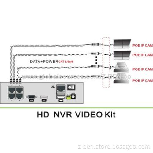 HD NVR Video Kit, Advanced PNP Technology, Plug-and-plug Function